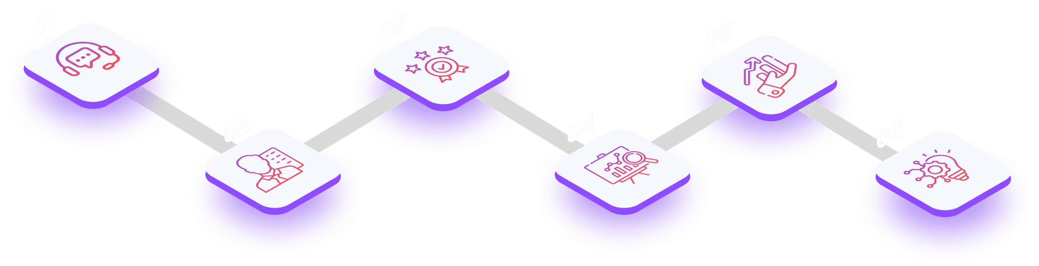 Stepflow Steps