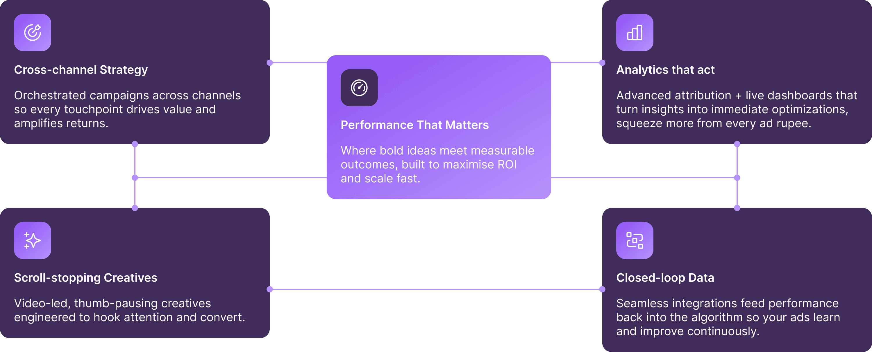 Performance Pro Hero